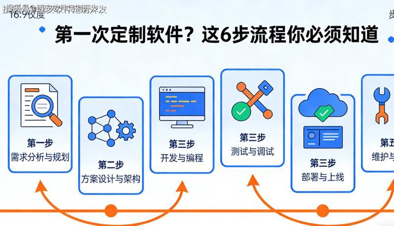 打造高效软件开发团队：关键技巧与实践