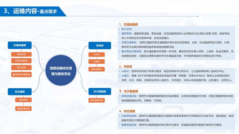 小程序开发