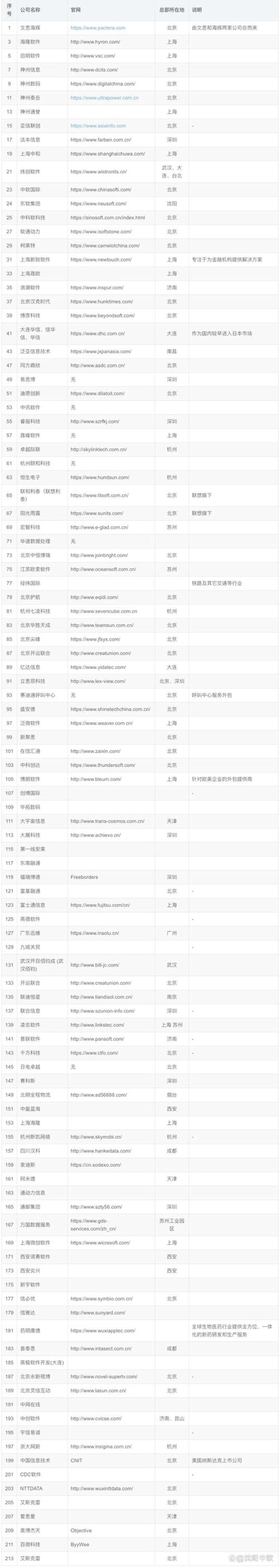 解锁海口软件开发的五大实战技巧