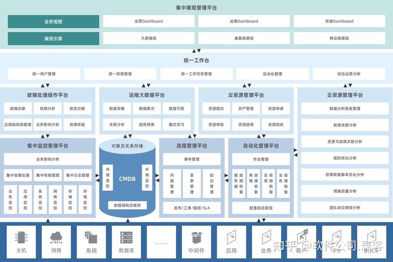 如何选择最佳网站建设方案？